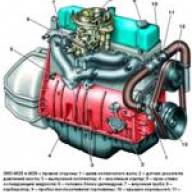 Características de diseño del motor ZMZ-402