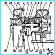 El diseño del suministro de aire del motor KAMAZ-740.50-360, KAMAZ-740.51-320