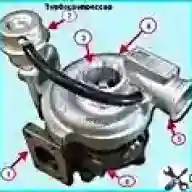 Desmontaje e instalación del turbocompresor Cummins ISF2.8 Gazelle Siguiente