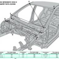 Características de la carrocería y dimensiones de control de la carrocería Hyundai Solaris