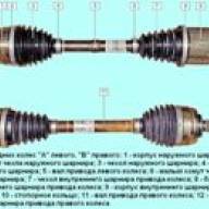 Renault Duster алдыңғы доңғалақ жетектерінің дизайн ерекшелігі