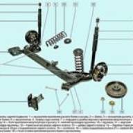 Características de la suspensión trasera del coche Renault Sandero
