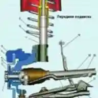 Característica de diseño de la suspensión delantera del Renault Sandero