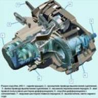 Особенности конструкции коробки передач Ниссан Альмера
