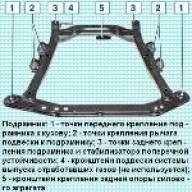 Снятие и установка подрамника передней подвески Ниссан Альмера