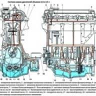 Características de diseño del sistema de lubricación del motor Mazda 6