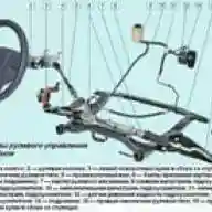 Características de dirección de Renault/Dacia Sandero