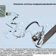 Особенности конструкции системы отопления автомобиля Ниссан Альмера