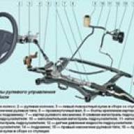 Características de la dirección del automóvil Nissan Almera