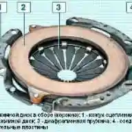 Конструкция сцепления автомобиля Ниссан Альмера
