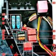 Предохранители и реле Renault Sandero