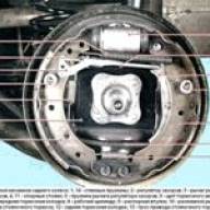 Особенности тормозов автомобиля Рено Сандеро