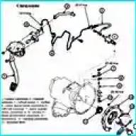 Kia Magentis ілінісу мүмкіндігі