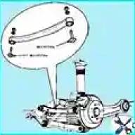 Removing the rear suspension elements of Kia Magentis