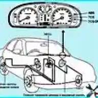 The design of the brake system of the Kia Magentis car