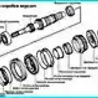 Repair of Kia Magentis gearbox shafts