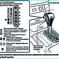Управление АКПП Toyota Camry