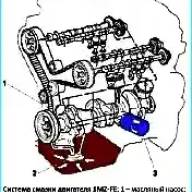 Система смазки двигателя 1MZ-FE Toyota Camry