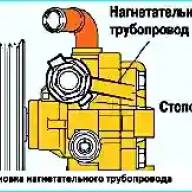 Замена гидравлического насоса автомобиля Toyota Camry