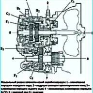 Особенности автоматической коробки автомобиля Toyota Camry