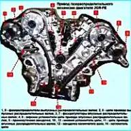 Конструкция двигателя 2GR-FE Toyota Camry