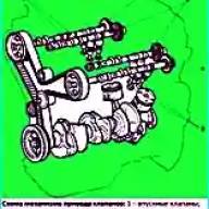 Механизм привода клапанов 1MZ-FE автомобиля Toyota Camry