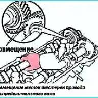 Установка распредвала впускных клапанов передней головки блока Toyota Camry