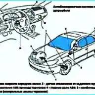 Антиблокировочная система тормозов Toyota Camry