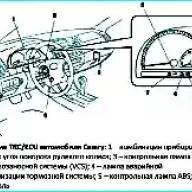 Назначение систем TRC и ECU автомобиля Toyota Camry