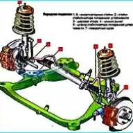 Конструкция передней подвески Toyota Camry