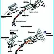 Энергопоглощающий механизм Toyota Camry