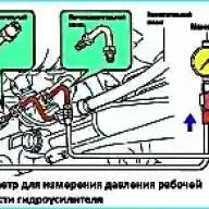 Проверка давления гидроусилителя Toyota Camry