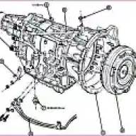 Особенность автоматической коробки передач автомобиля Hover-H3/H5