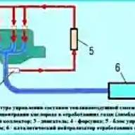 Renault Logan отын жүйесінің дизайны