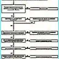 Renault Megane 2 shock absorber diagnostics