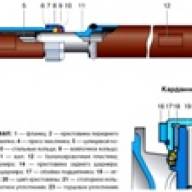 Особенности конструкции карданной передачи автомобиля УАЗ-3151, -31512, -31514, -31519
