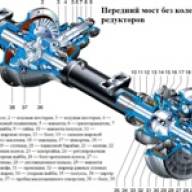 Особенности переднего моста автомобиля УАЗ-3151, -31512, -31514, -31519
