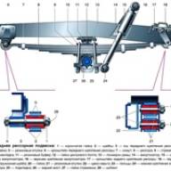 Конструкция передней подвески автомобиля УАЗ-3151, -31512, -31514, -31519