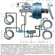Особенность конструкции тормозов автомобиля УАЗ-3151, -31512, -31514, -31519