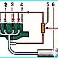 Renault Megane II fuel system design