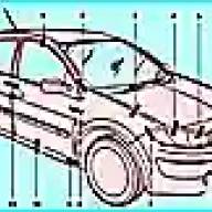 Renault Megane II body structure