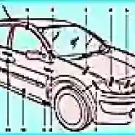 Renault Megane II body structure