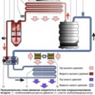 The design of the heating and air conditioning system of the Mazda 6 car